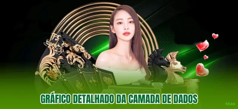 Desempenho do app 66aa em diferentes aparelhos